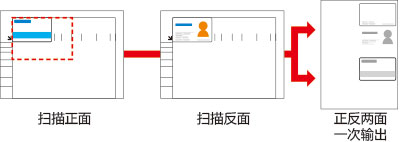 柯尼卡美能達(dá)266復(fù)印機身份證復(fù)印功能--科頤辦公分享