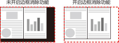 柯尼卡美能達(dá)266復(fù)印機邊框消除功能--科頤辦公